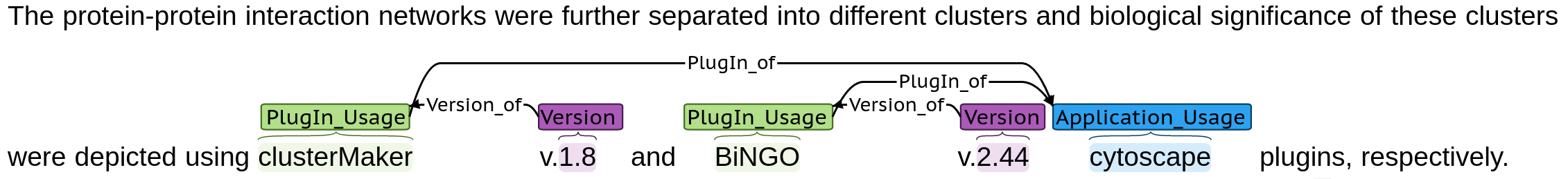 Annotated example of a software mention.